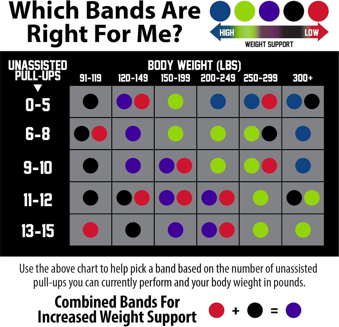 Pull Up Assist Band - Stretch Resistance Band - Mobility Band - Powerlifting Bands - Extra Durable Pull-Up (5 Band Set)