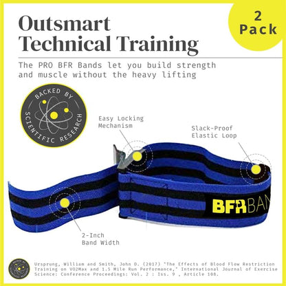 BFR Bands – Blood Flow Restriction Bands for Arms, Legs & Glutes, Quick-Release Elastic Strap
