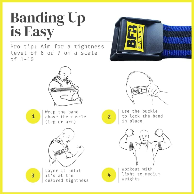BFR Bands – Occlusion Training Straps for Muscle Growth, Quick-Release Elastic Bands