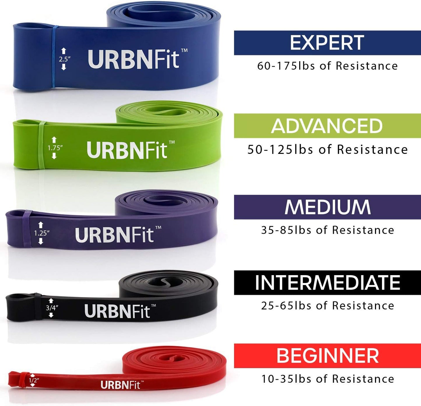 Pull Up Assist Band - Stretch Resistance Band - Mobility Band - Powerlifting Bands - Extra Durable Pull-Up (5 Band Set)