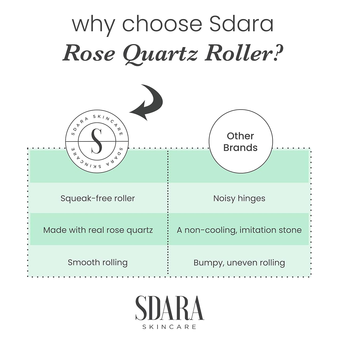 Rose Quartz Roller - Anti-Aging Jade Roller for Wrinkles & Puffy Eyes