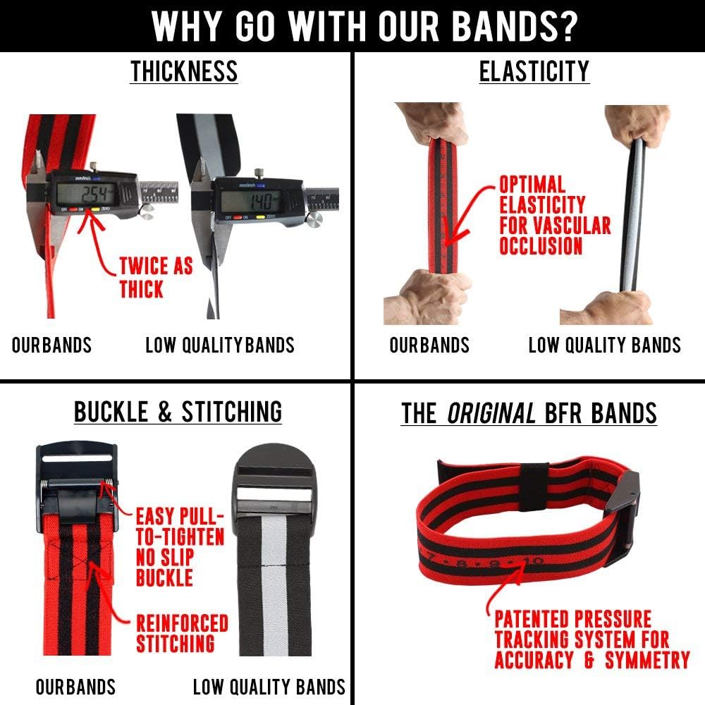 BFR Bands – Occlusion Training Resistance Bands for Gym & Weight Lifting, Increase Muscle Mass