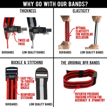 BFR Bands – Occlusion Training Resistance Bands for Gym & Weight Lifting, Increase Muscle Mass