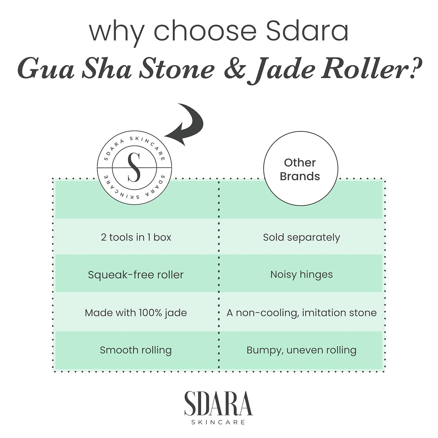 Sdara Jade Roller & Gua Sha Set - Facial Massager for Slimming & Sculpting, Reduces Wrinkles & Puffiness