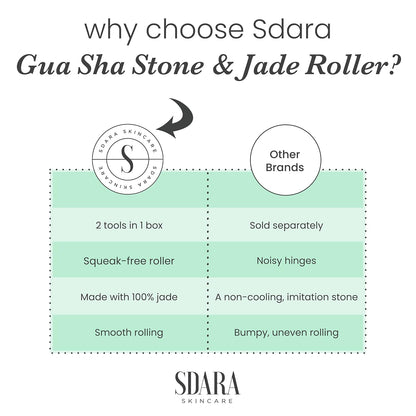 Sdara Jade Roller & Gua Sha Set - Facial Massager for Slimming & Sculpting, Reduces Wrinkles & Puffiness