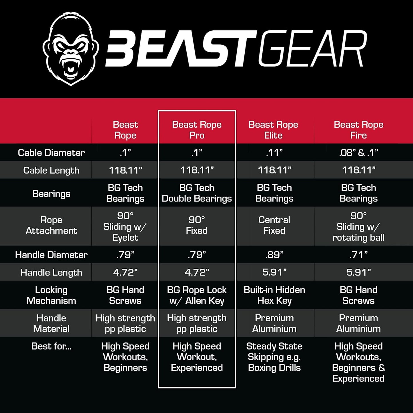 Pro Speed Jump Rope – Professional Skipping Rope for Fitness, MMA, HIIT & Boxing