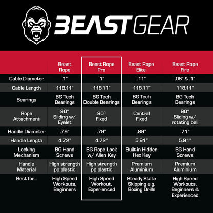 Pro Speed Jump Rope – Professional Skipping Rope for Fitness, MMA, HIIT & Boxing