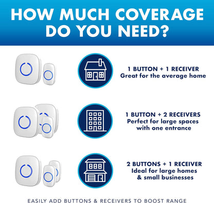 Wireless Doorbell - Battery Operated, 1000 Feet Range, LED Flash, 1 Push Button & 2 Receivers, Matte Black