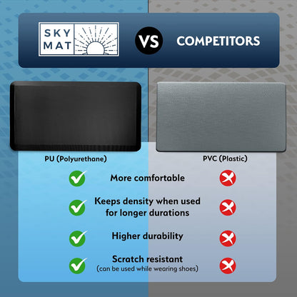 Sky Solutions Anti-Fatigue Mat - 3/4" Cushioned, Non-Slip, Waterproof, Stain-Resistant (Grey)