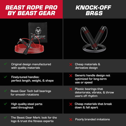 Pro Speed Jump Rope – Professional Skipping Rope for Fitness, MMA, HIIT & Boxing