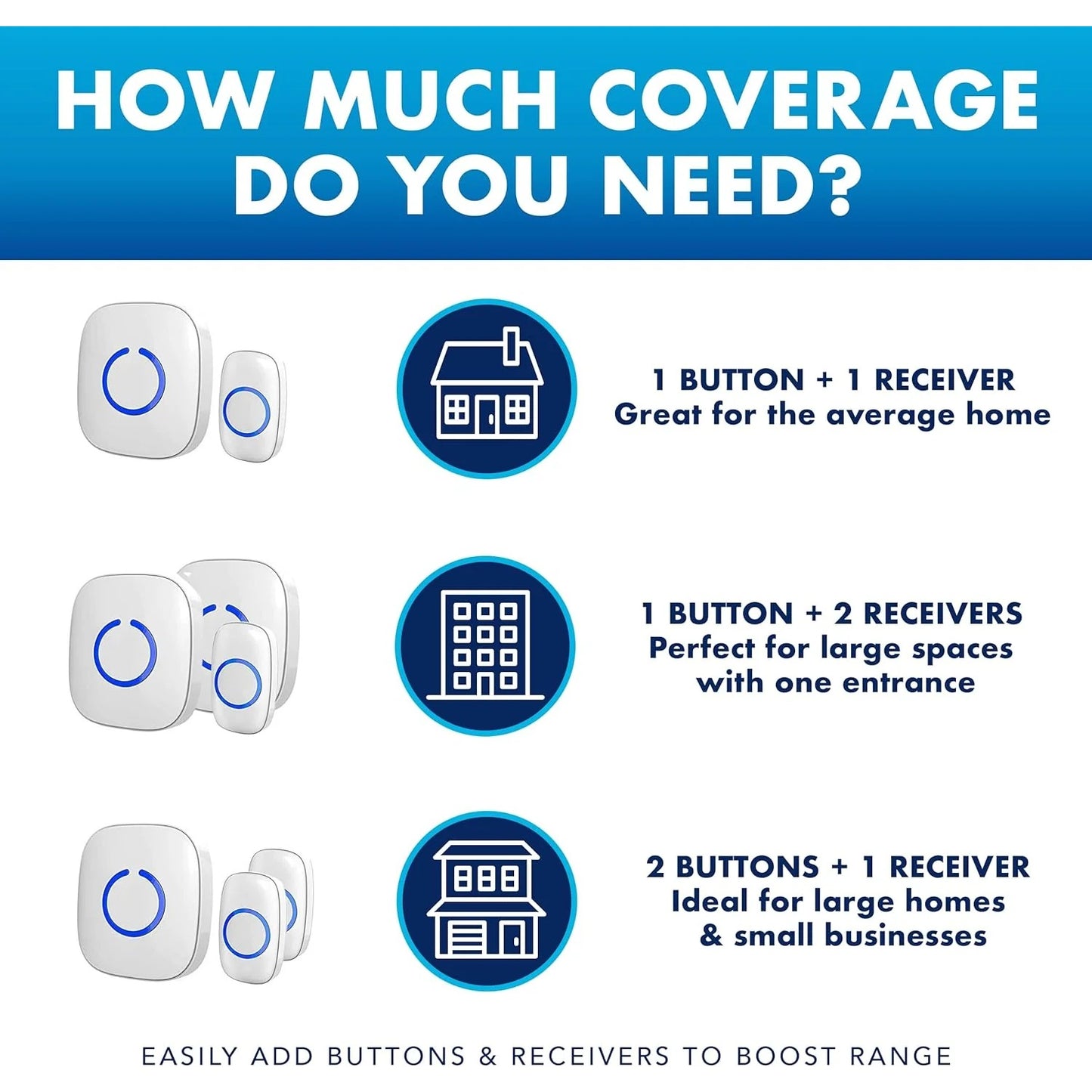 Wireless Doorbells - 1 Ringer & 1 Receiver, Battery Operated, LED Flash, Easy to Use, Green