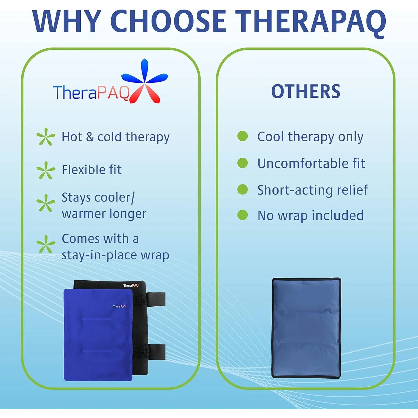 Reusable Gel Ice Pack - XL Hot & Cold Pain Relief (36 x 28 cm)